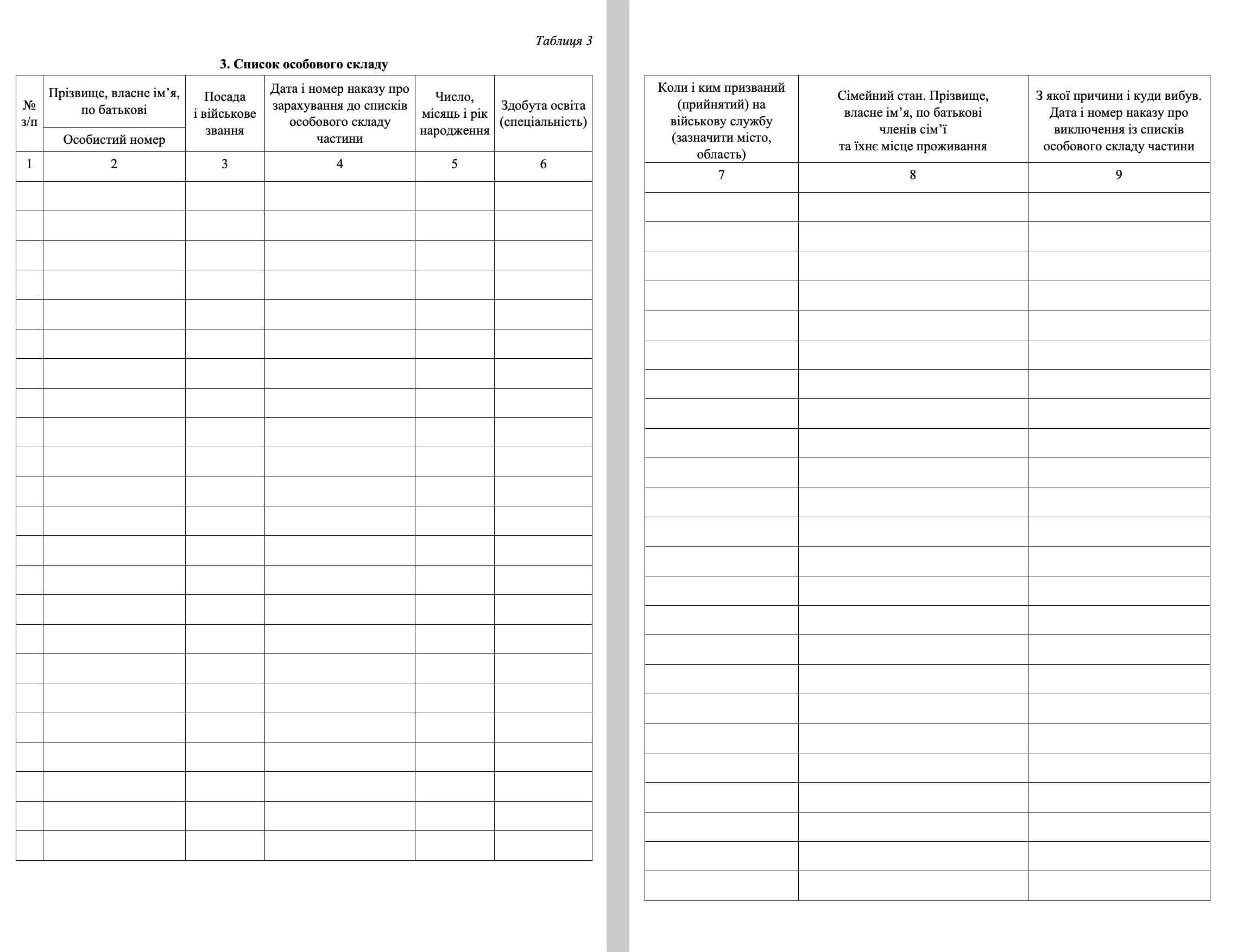 Книга обліку особового складу, додаток 3 (59). Автор — Міністерство оборони України. 