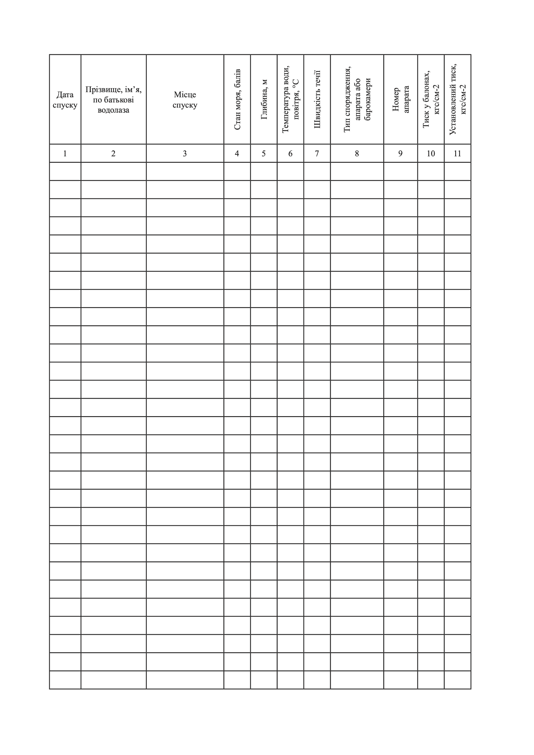 Журнал водолазних робіт, додаток 1