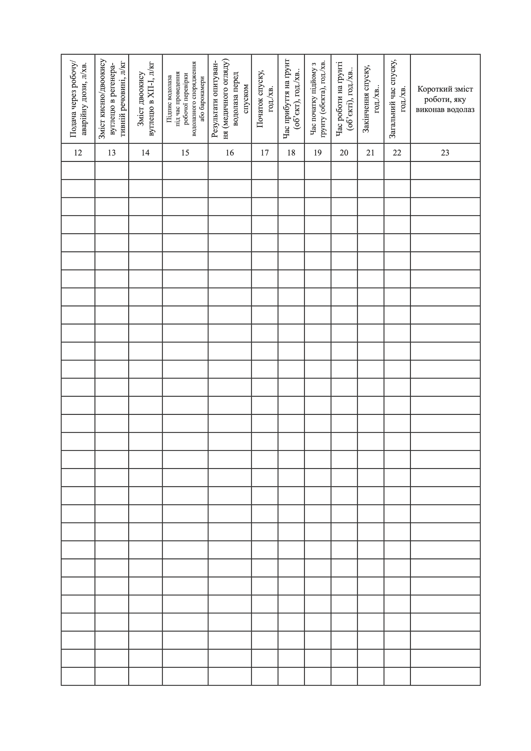 Журнал водолазних робіт, додаток 1. Автор — Міністерство оборони України. 