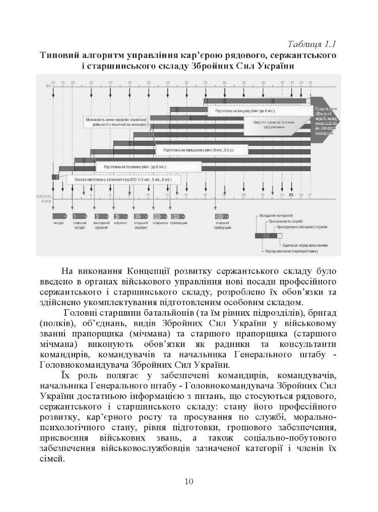 Оцінка соціально-психологічної придатності військовослужбовців сержантського та старшинського складу