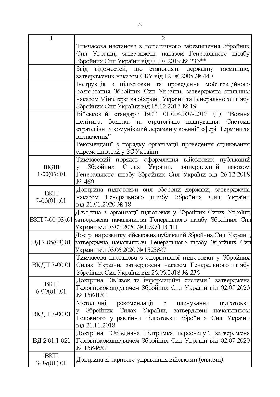 Словник військових термінів та скорочень (абревіатур). . 