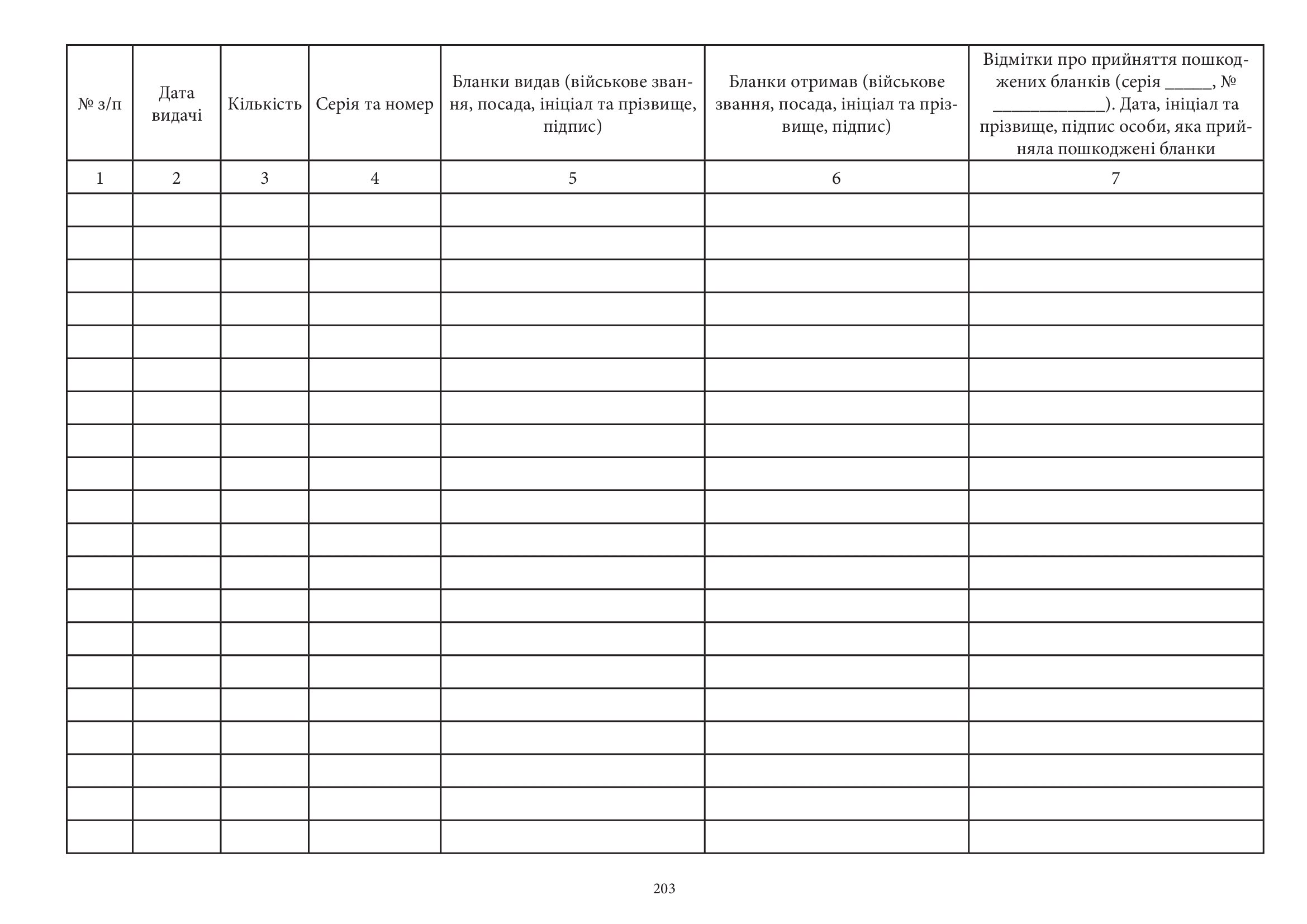 Журнал обліку видачі бланків протоколів про адміністративне правопорушення та адміністративне затримання, додаток 18. Автор — Міністерство оборони України. 