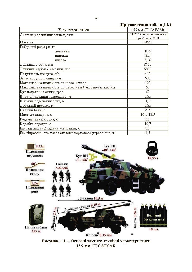 155-мм самохідна гаубиця CAESAR. . 