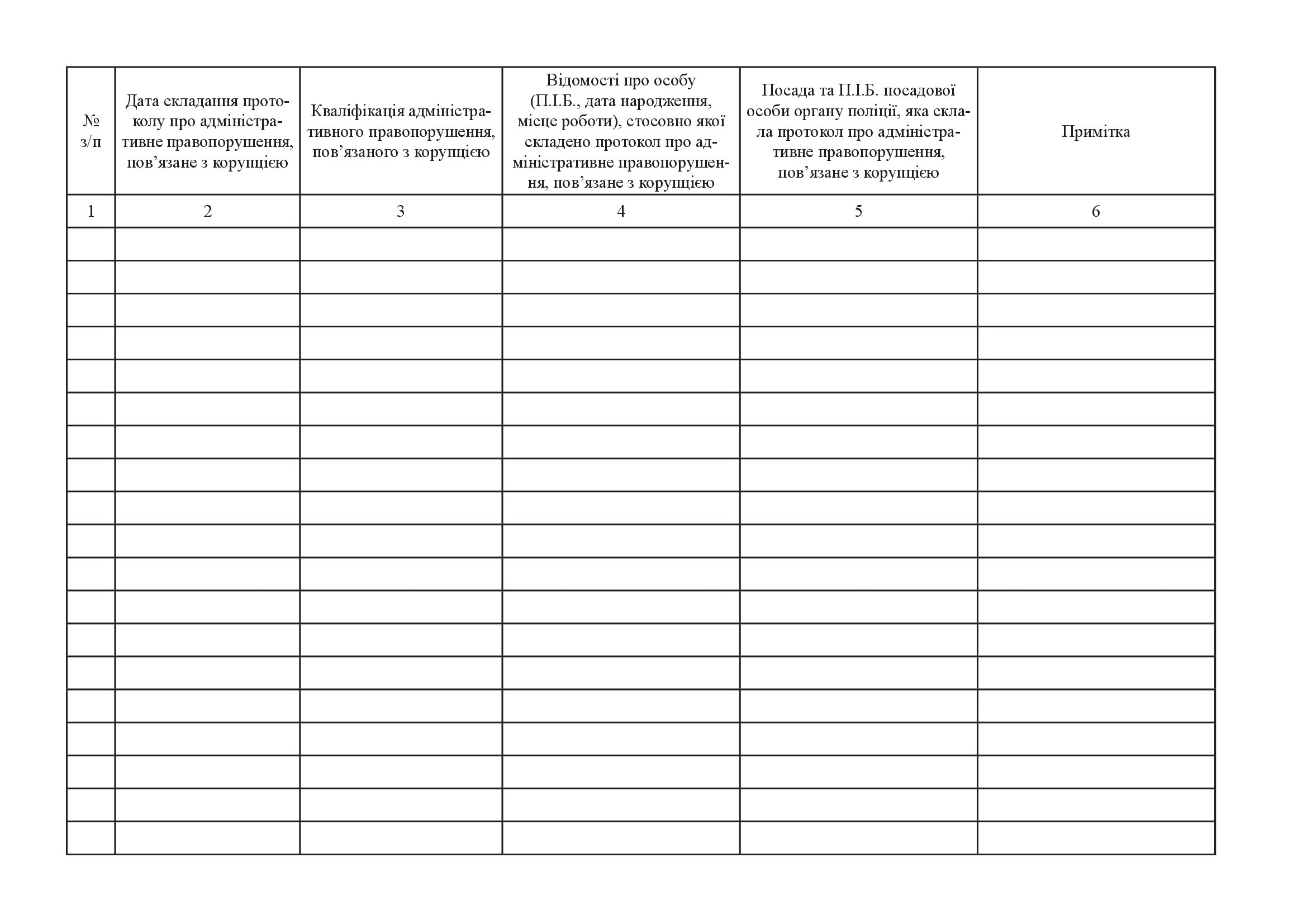 Журнал реєстрації та обліку протоколів про адміністративні правопорушення, пов’язані з корупцією