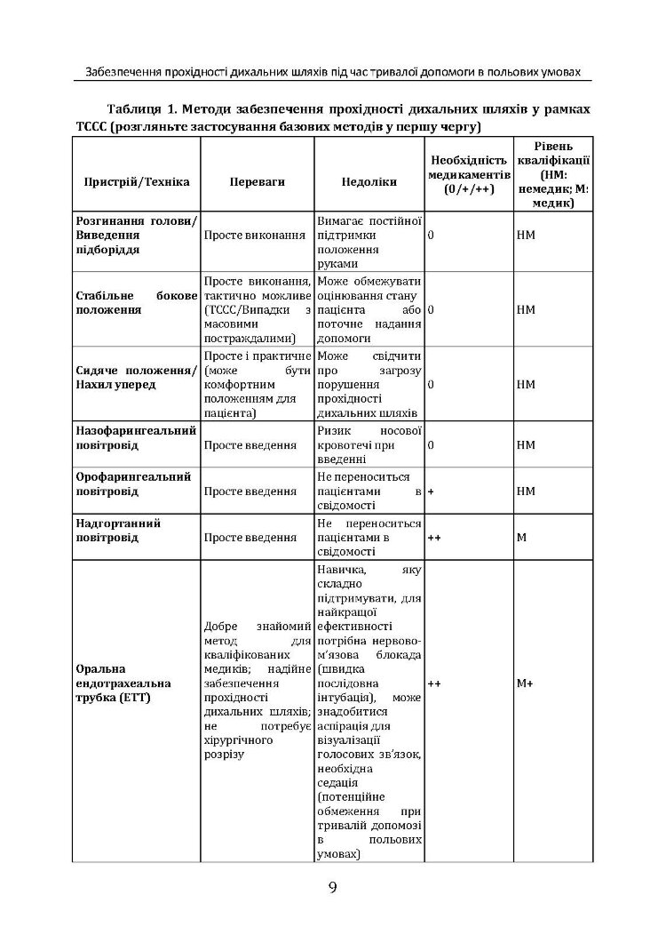 Забезпечення прохідності дихальних шляхів під час тривалої допомоги в польових умовах CPG ID:80