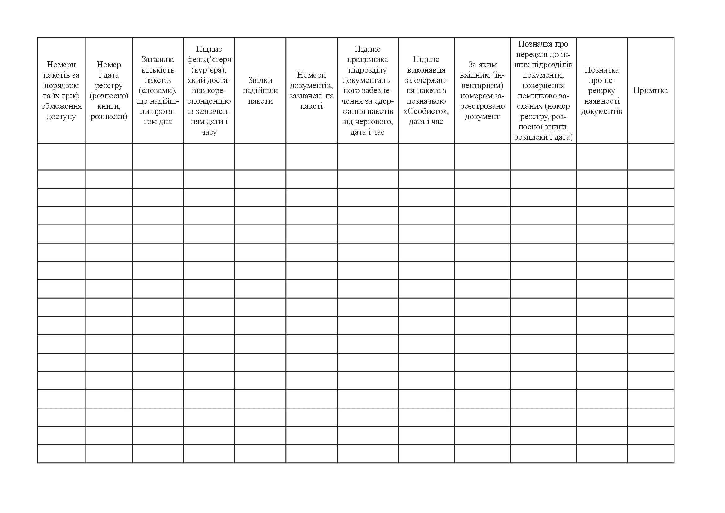 Пакетно-контрольний журнал (форма 52)