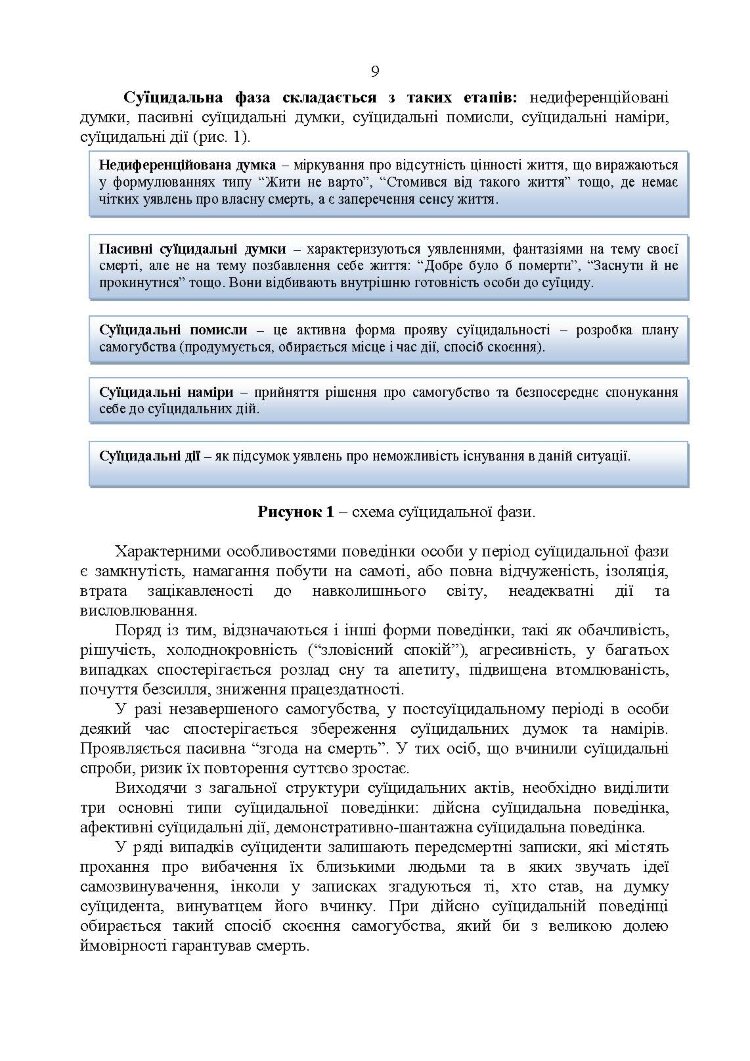 Дії групи спостереження за суїцидальною поведінкою військовослужбовців