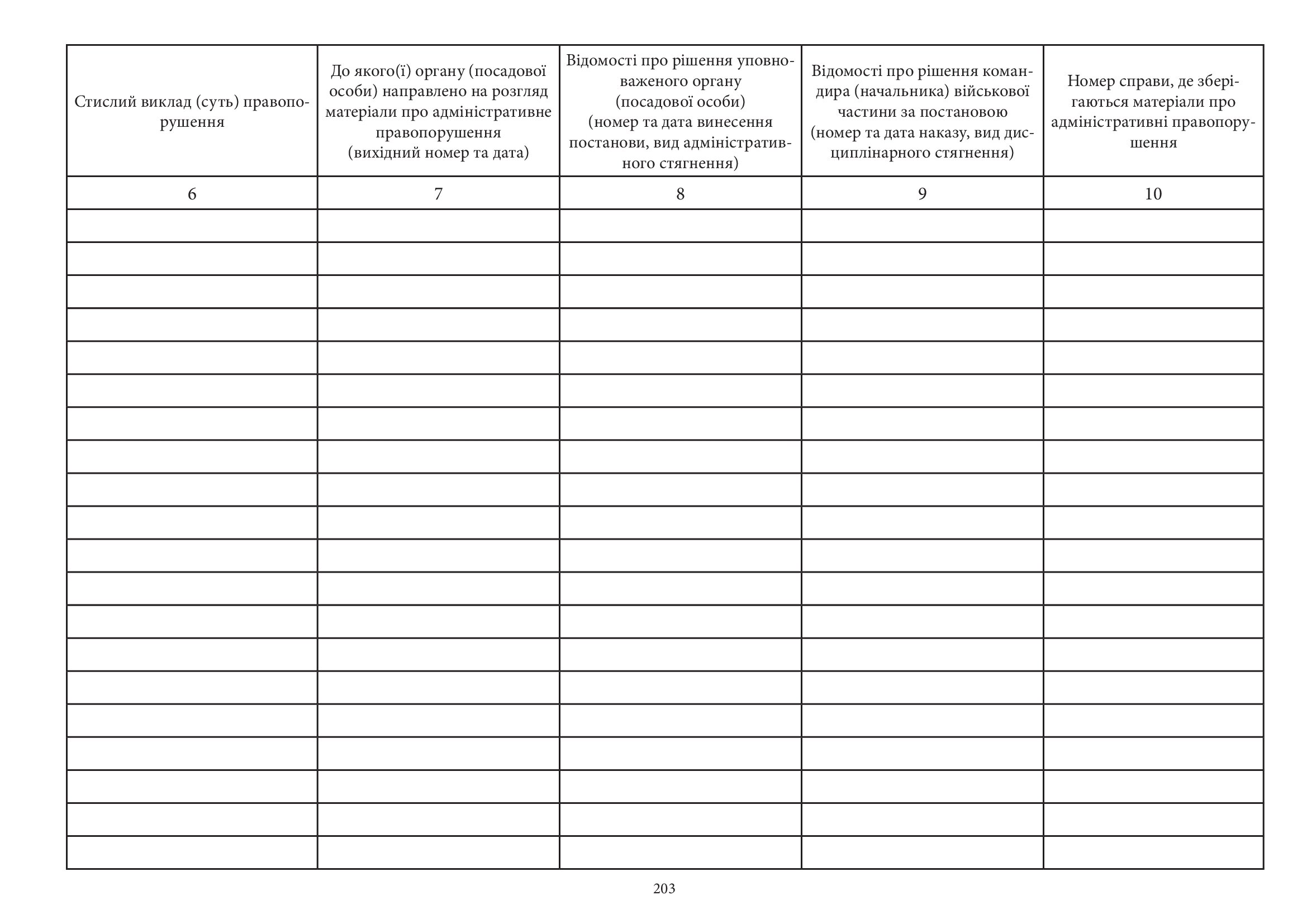 Журнал обліку матеріалів про адміністративні правопорушення, додаток 19. Автор — Міністерство оборони України. 