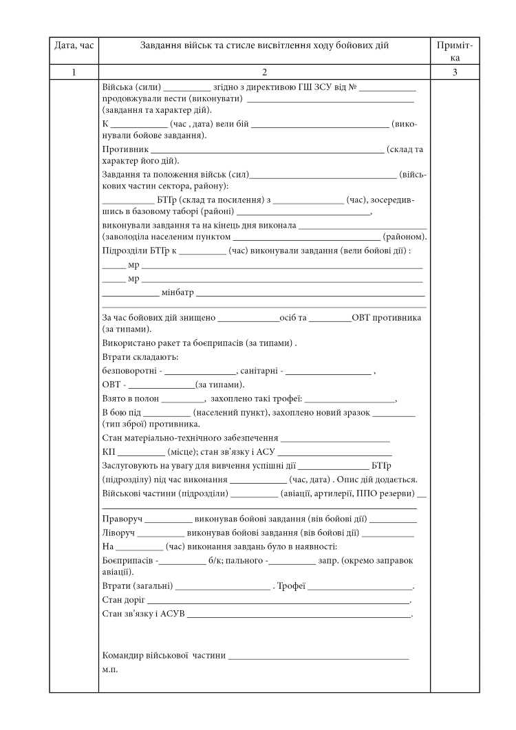 Журнал бойових дій, додаток 2
