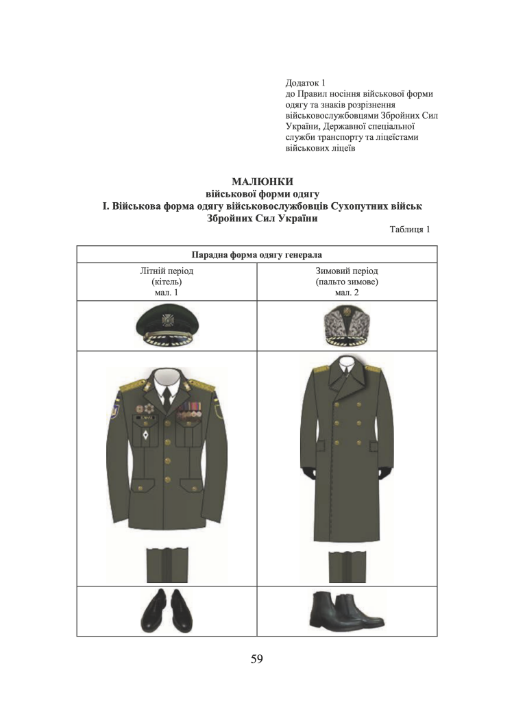 Наказ МОУ № 606 — Правила носіння військової форми одягу та знаків розрізнення військовослужбовцями ЗСУ, ДССТ та ліцеїстами військових ліцеїв