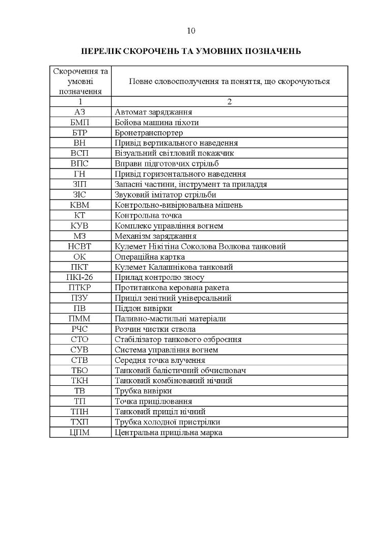 Методика вогневої підготовки танкових підрозділів
