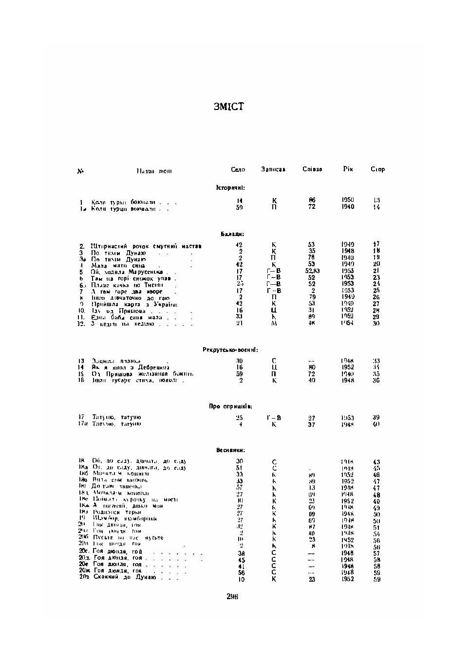 Українські народні пісні Пряшівського краю. Книга перша. Автор — Упорядник Юрій Костюк.. 