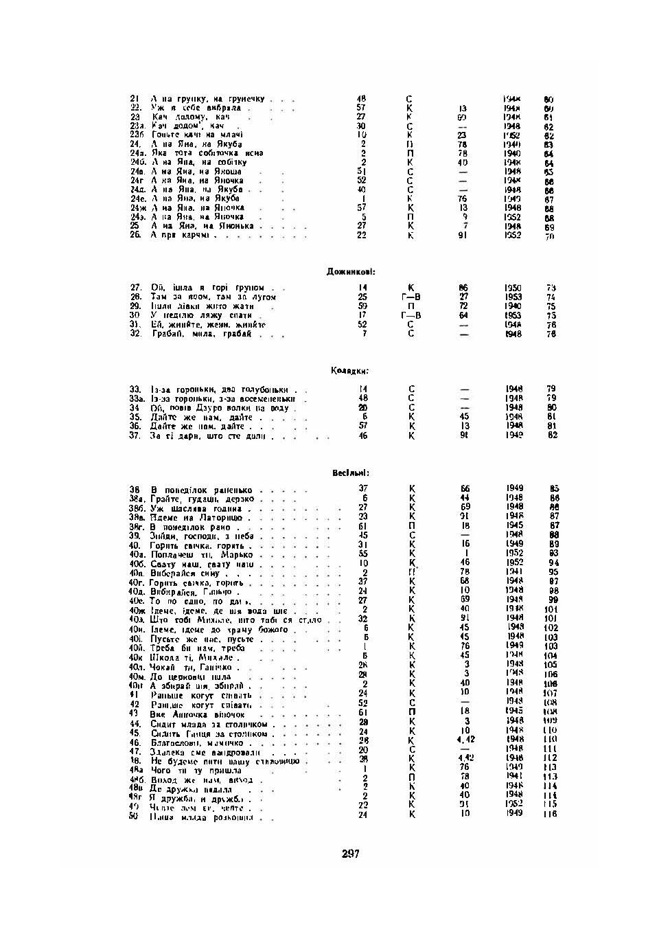 Українські народні пісні Пряшівського краю. Книга перша. Автор — Упорядник Юрій Костюк.. 