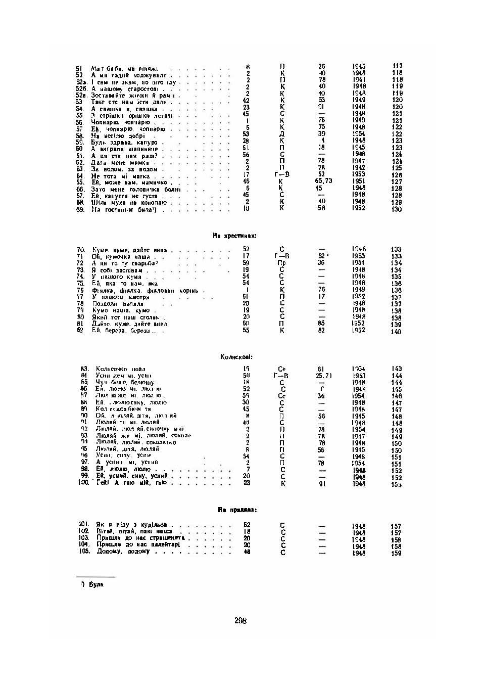 Українські народні пісні Пряшівського краю. Книга перша. Автор — Упорядник Юрій Костюк.. 
