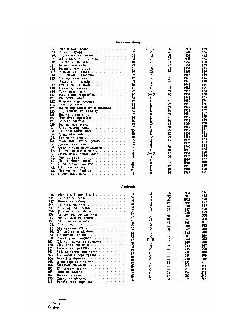 Українські народні пісні Пряшівського краю. Книга перша. Автор — Упорядник Юрій Костюк.. 