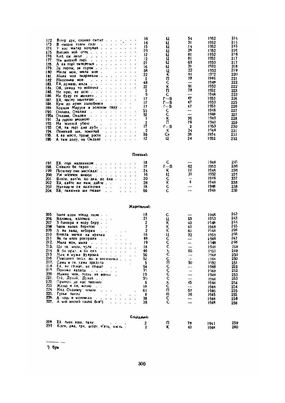 Українські народні пісні Пряшівського краю. Книга перша. Автор — Упорядник Юрій Костюк.. 