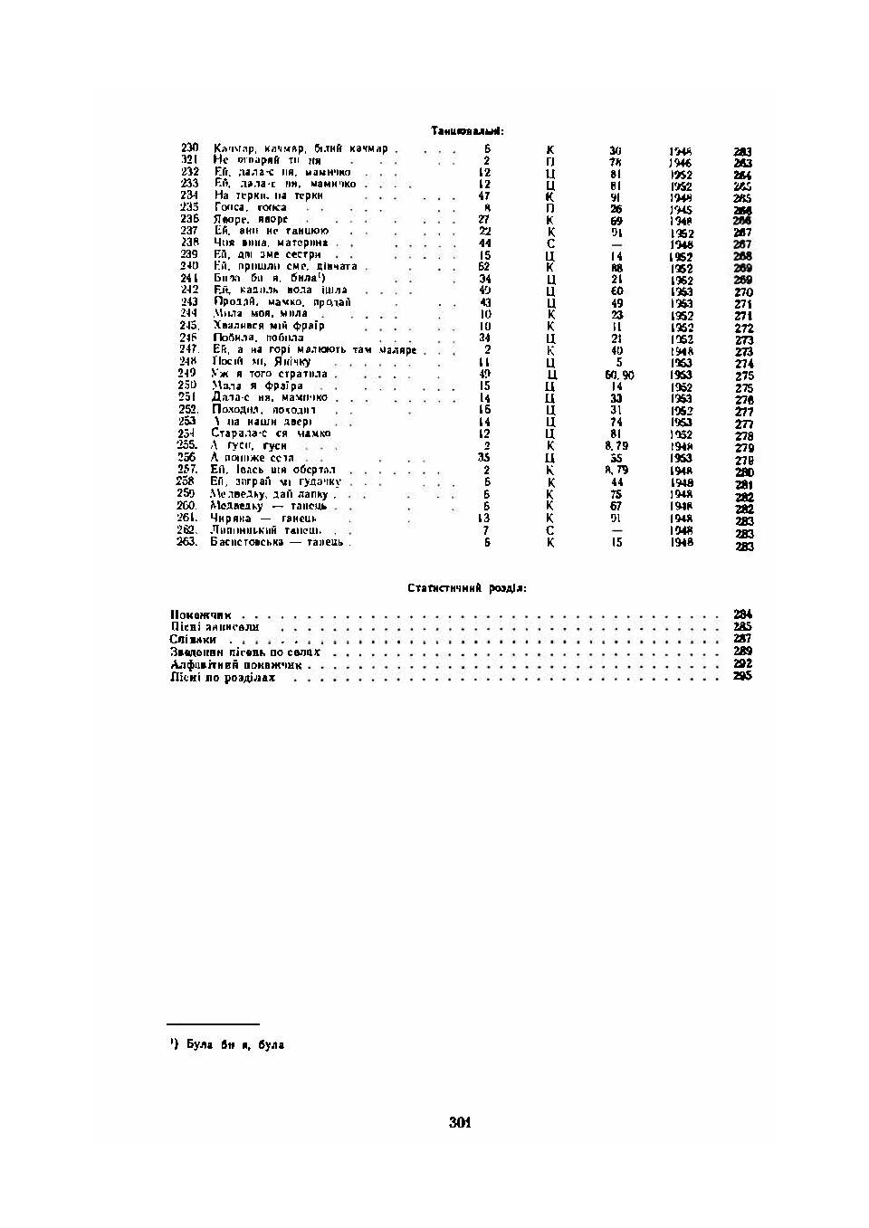 Українські народні пісні Пряшівського краю. Книга перша. Автор — Упорядник Юрій Костюк.. 