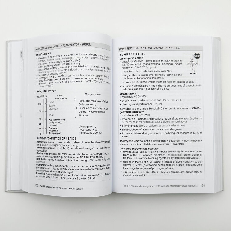 Pharmacology in Pictures and Schemes 