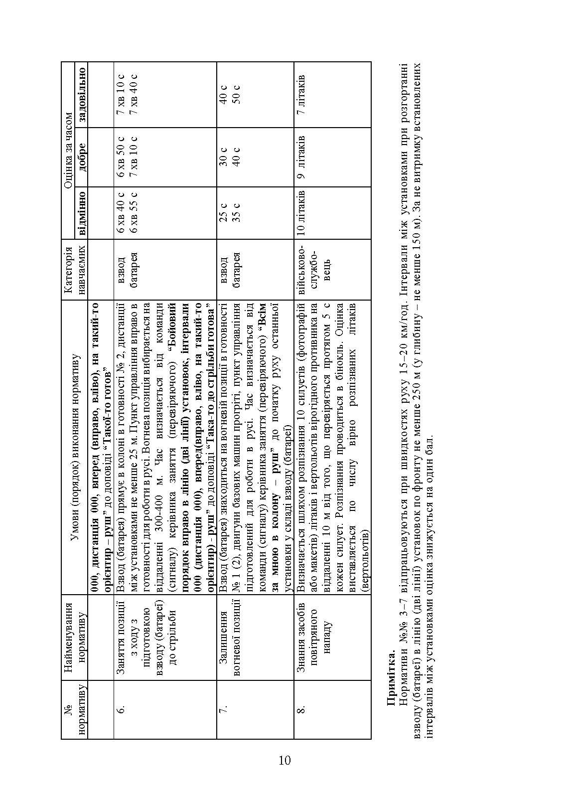 Бойова підготовка військ протиповітряної оборони Сухопутних військ, частина ІІ, (для підрозділів озброєних ЗГРК “ТУНГУСКА”, ЗУ 23-2). Збірник нормативів. . 