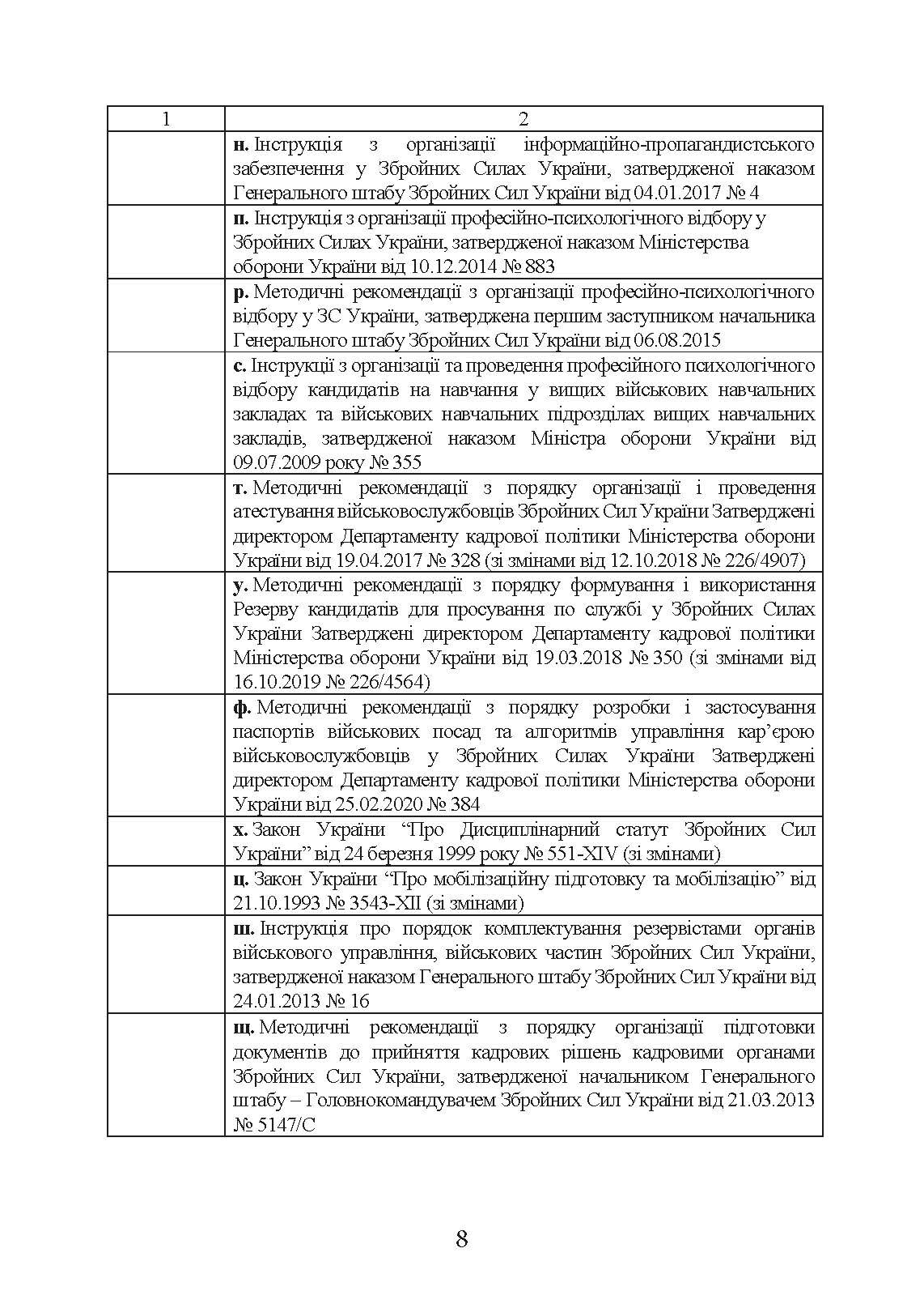 Бойовий статут «Підтримка персоналу Десантно-штурмових військ Збройних Сил України». . 