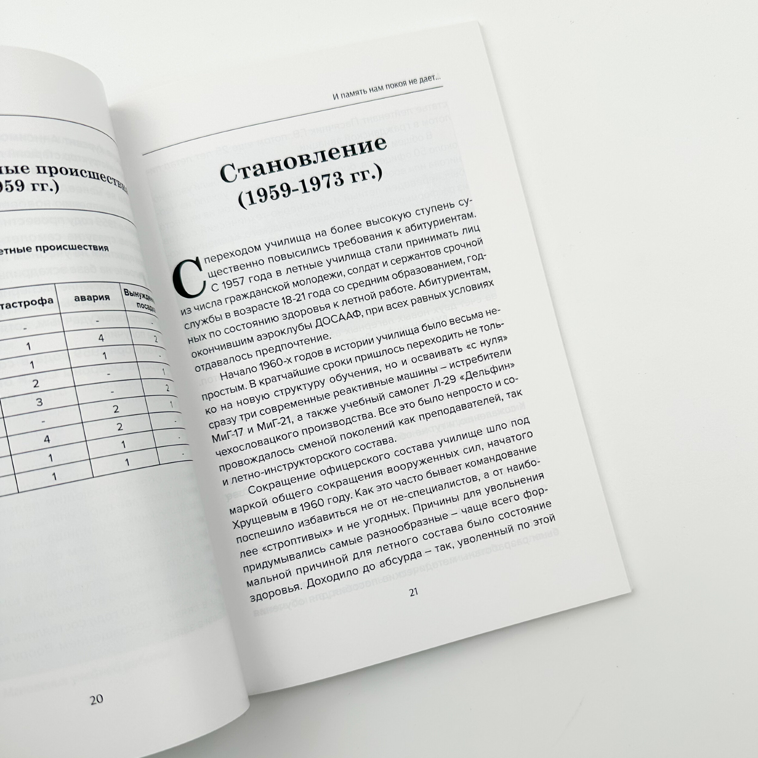 Краткая история ЧВВАУЛ. И память нам покоя не дает