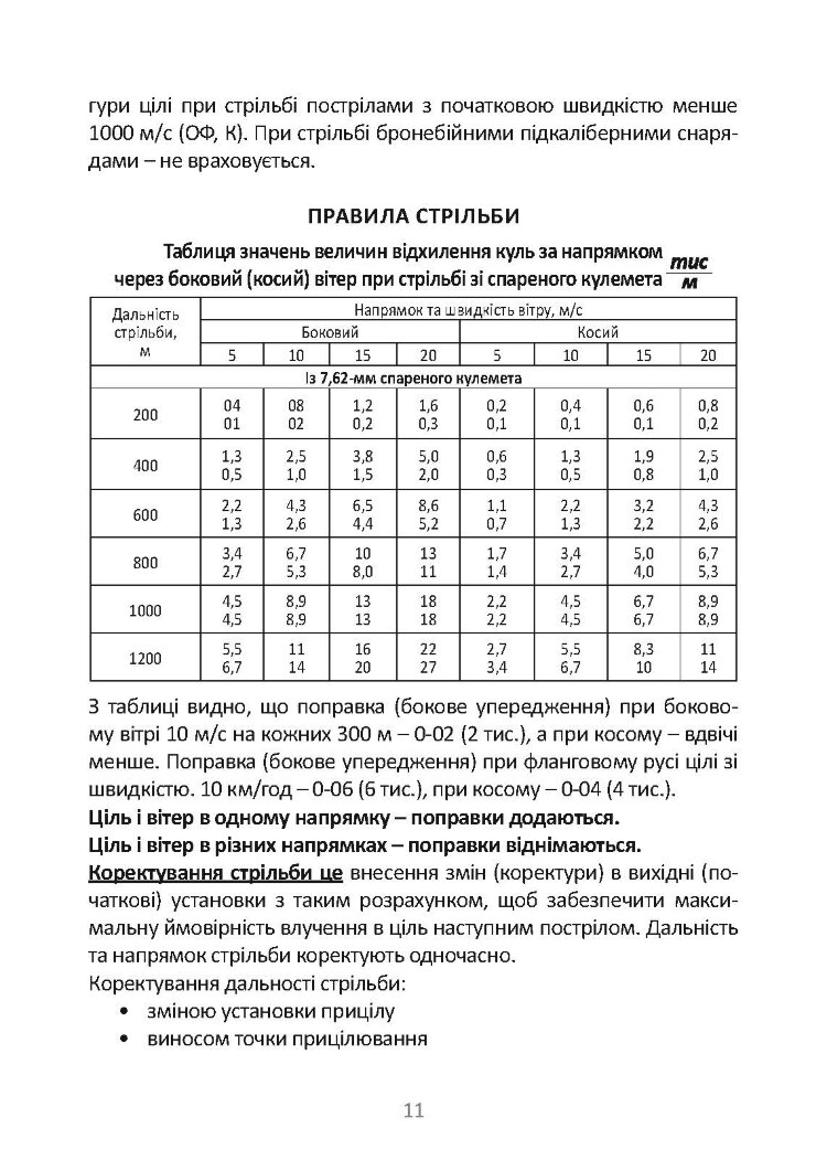 Довідник командира (навідника-оператора) та механіка-водія танка Т-64Б