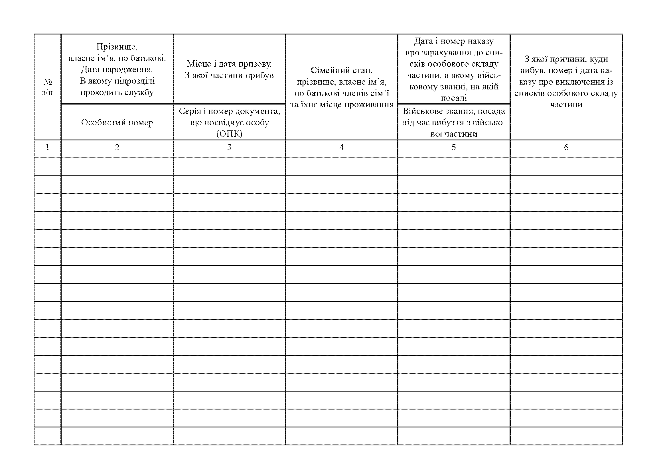 Книга алфавітного обліку особового складу, додаток 6. Автор — Міністерство оборони України. 