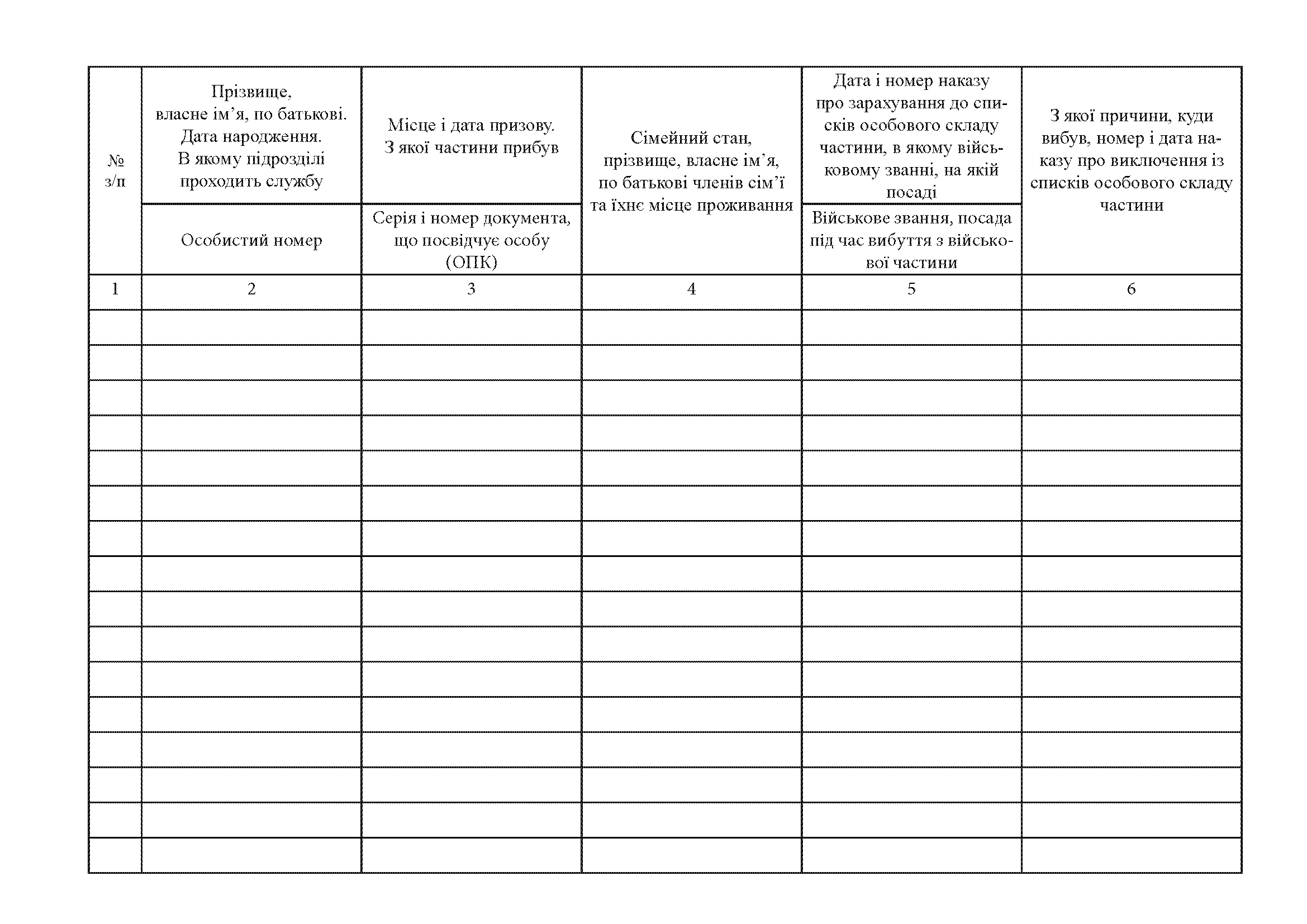 Книга алфавітного обліку особового складу, додаток 6. Автор — Міністерство оборони України. 