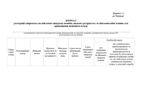 Журнал реєстрації направлень на ВЛК, виданих резервістам та військовозобов’язаним для проходження медичного огляду