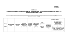 Журнал реєстрації направлень на ВЛК, виданих резервістам та військовозобов’язаним для проходження медичного огляду