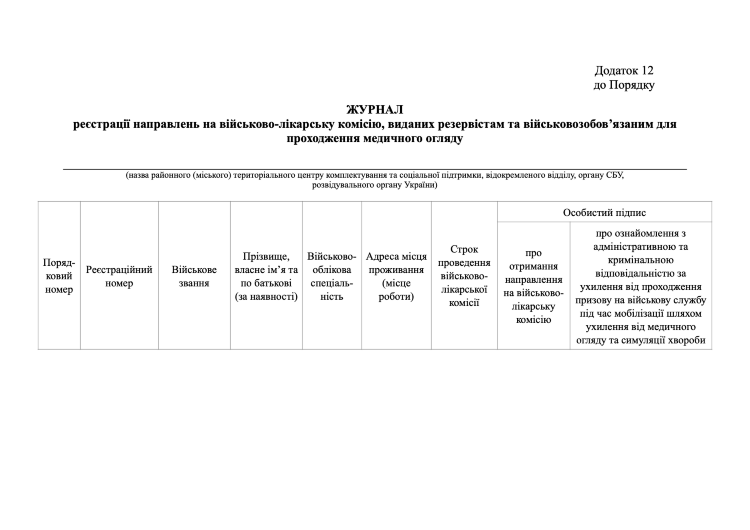 Журнал реєстрації направлень на ВЛК, виданих резервістам та військовозобов’язаним для проходження медичного огляду