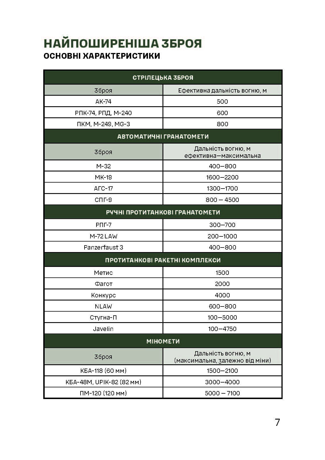 Кишеньковий довідник піхотинця. . 