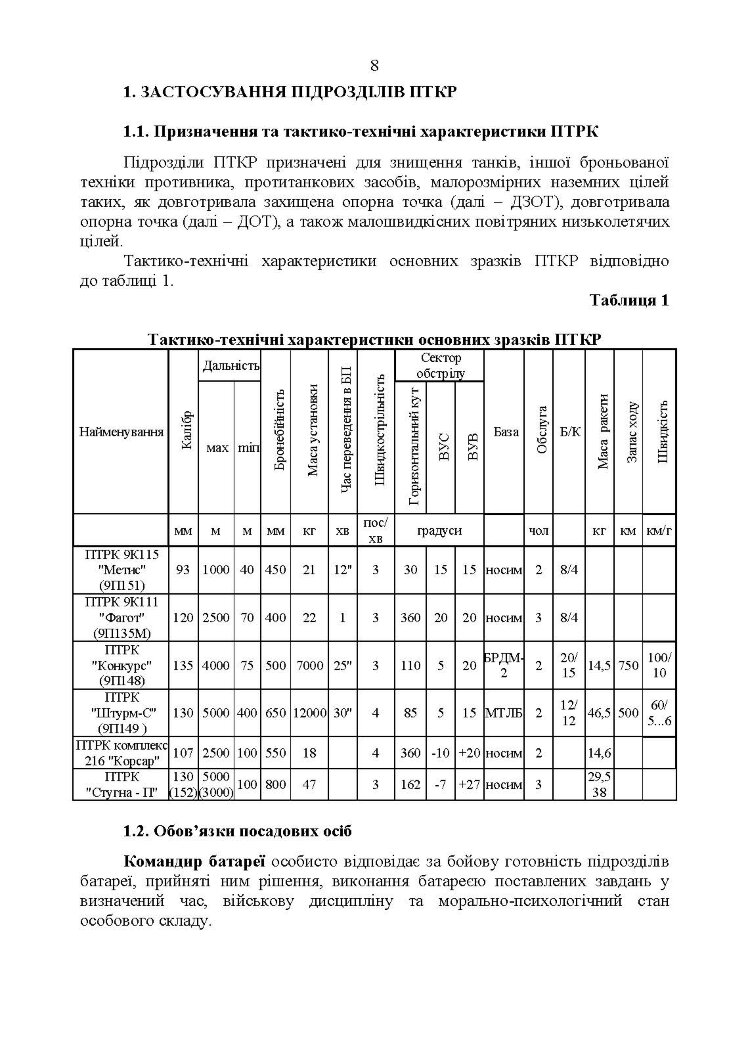 Підготовка підрозділів протитанкових керованих ракет