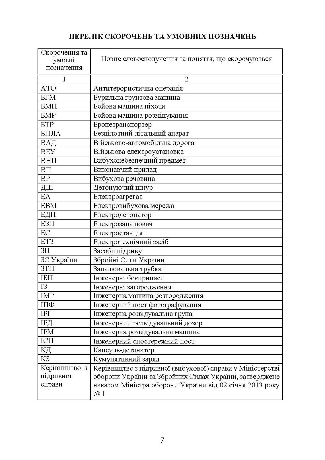 Бойовий статут Сил підтримки «Інженерні війська Збройних Сил України» частина ІІІ (взвод, відділення, екіпаж). . 