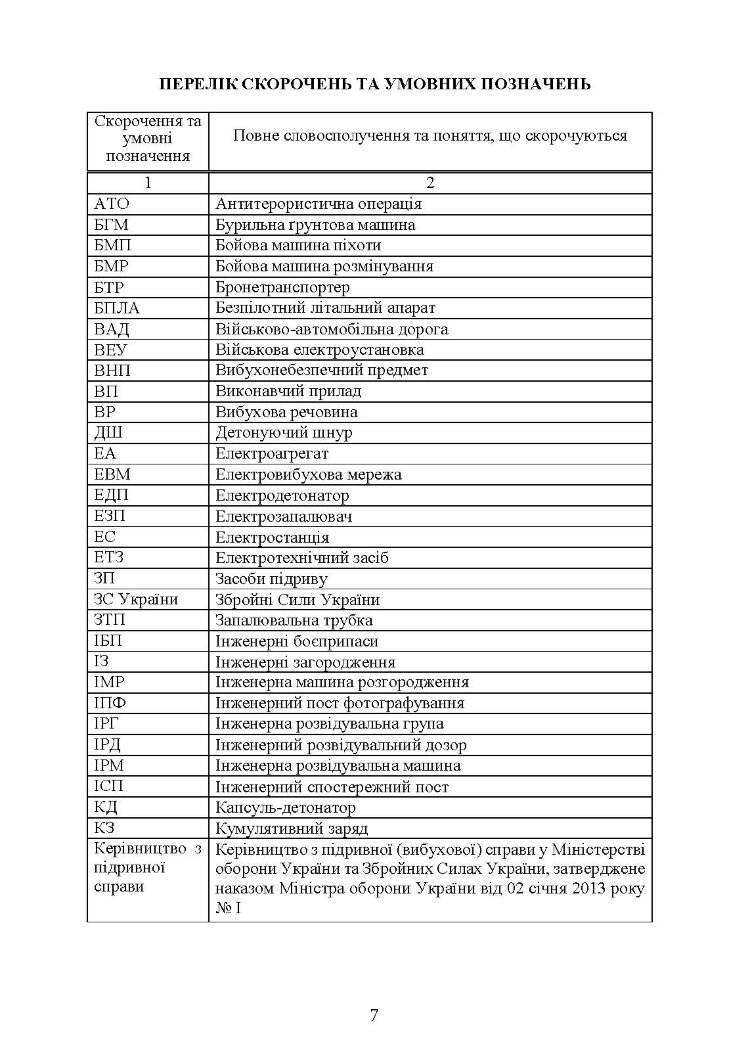 Бойовий статут Сил підтримки «Інженерні війська Збройних Сил України» частина ІІІ (взвод, відділення, екіпаж)