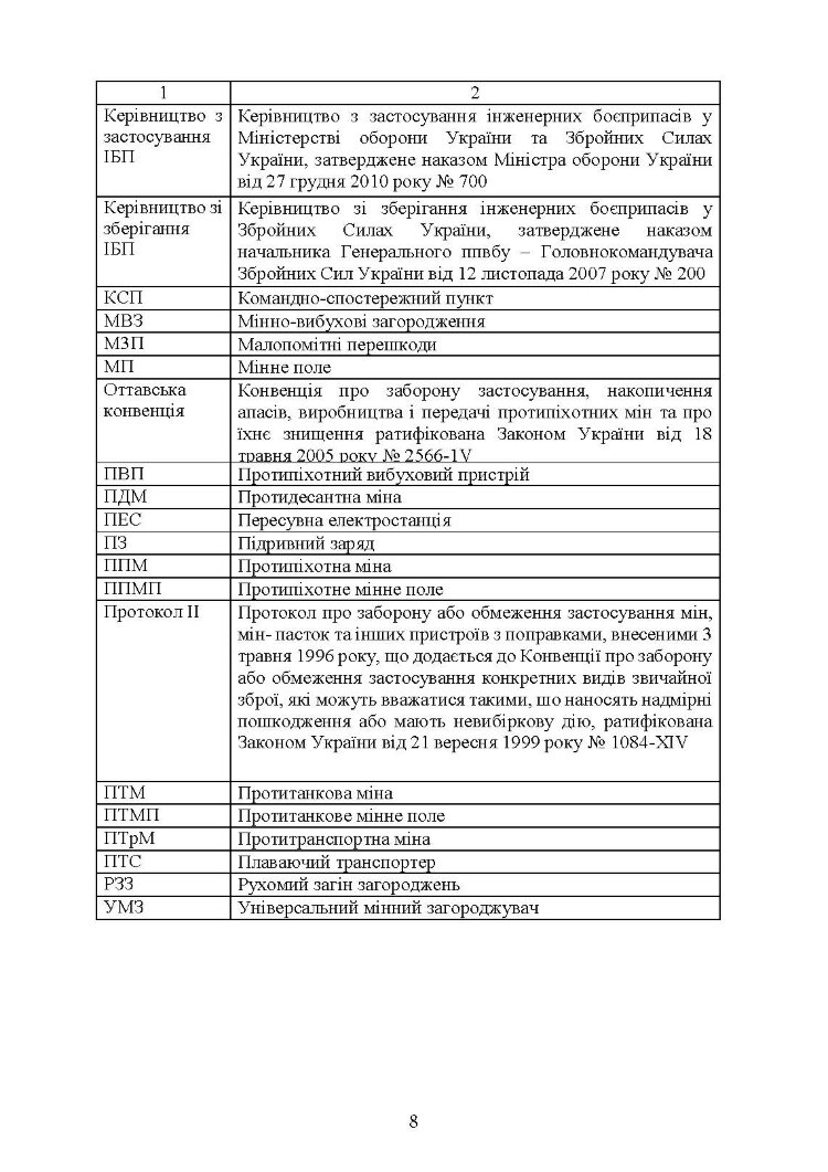 Бойовий статут Сил підтримки «Інженерні війська Збройних Сил України» частина ІІІ (взвод, відділення, екіпаж)