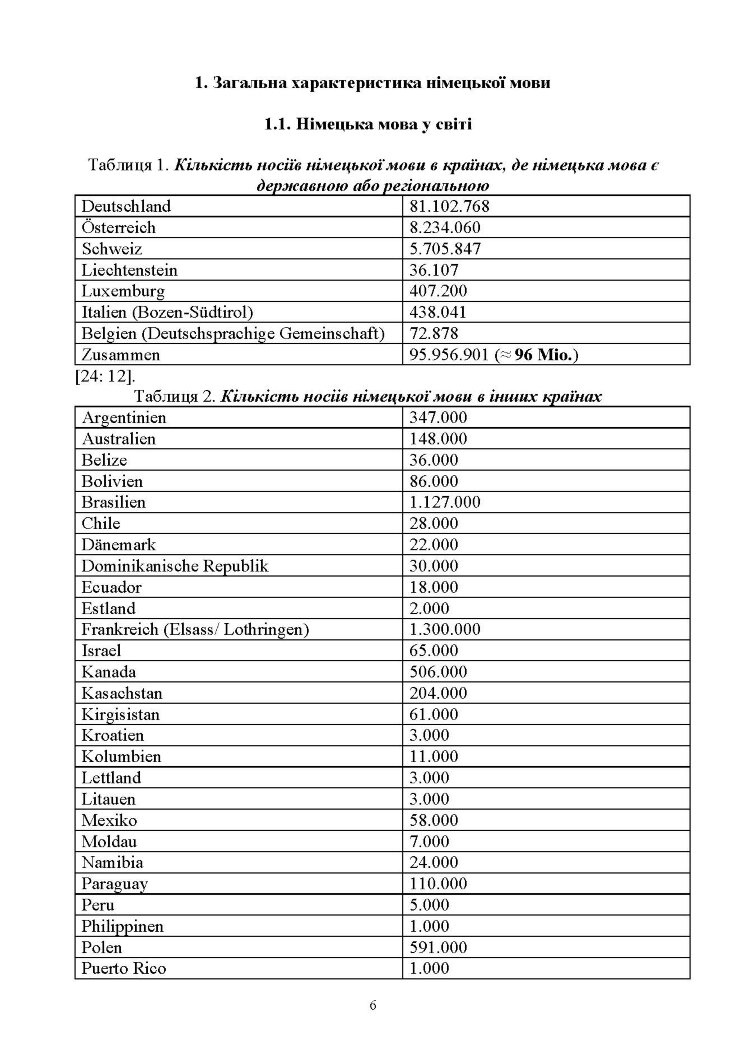 Національні варіанти німецької мови (у лінгвогеографічному, соціолінгвістичному та ін. аспектах)
