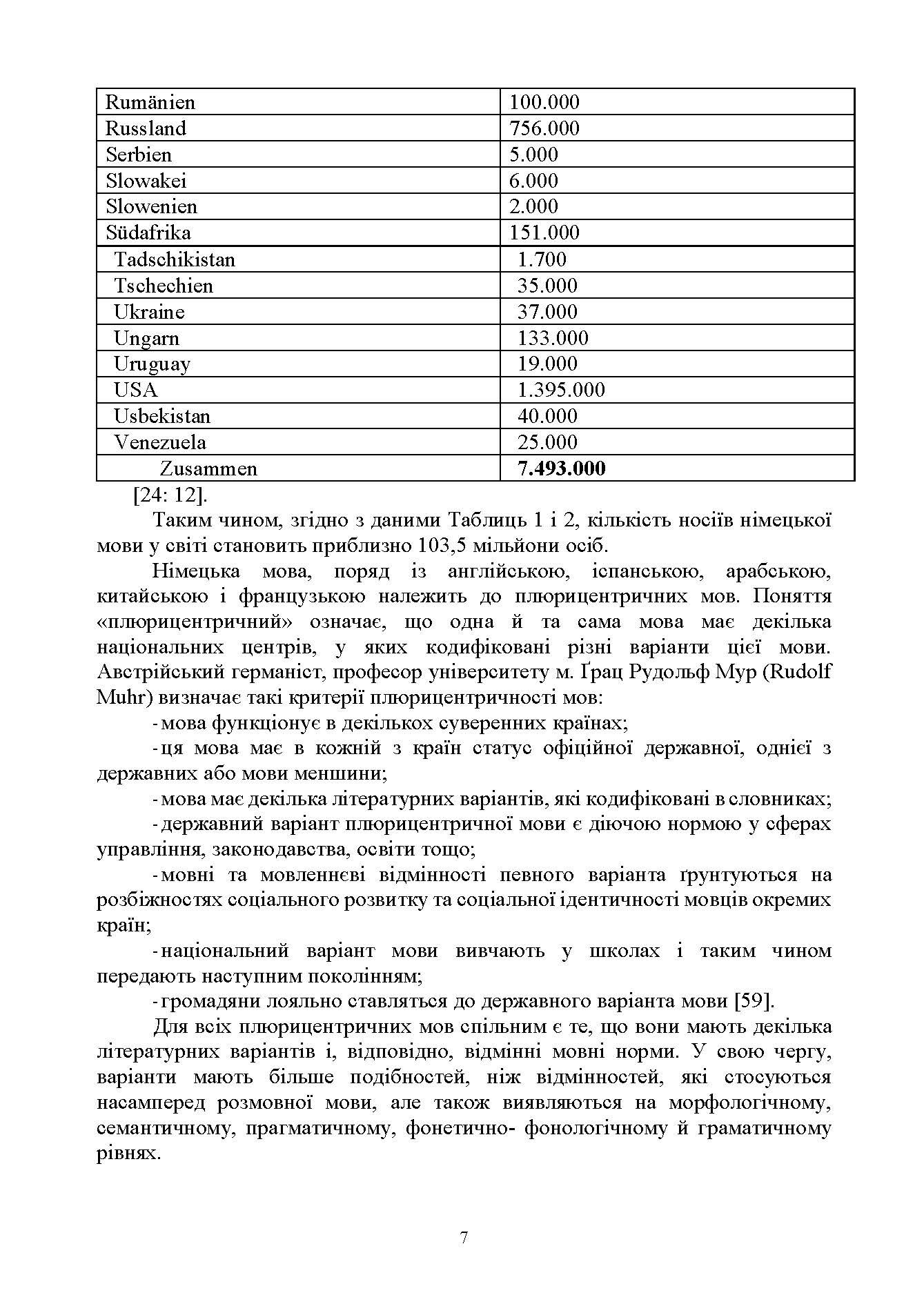 Національні варіанти німецької мови (у лінгвогеографічному, соціолінгвістичному та ін. аспектах)  (2020 год). Автор — Білоус О.М.. 