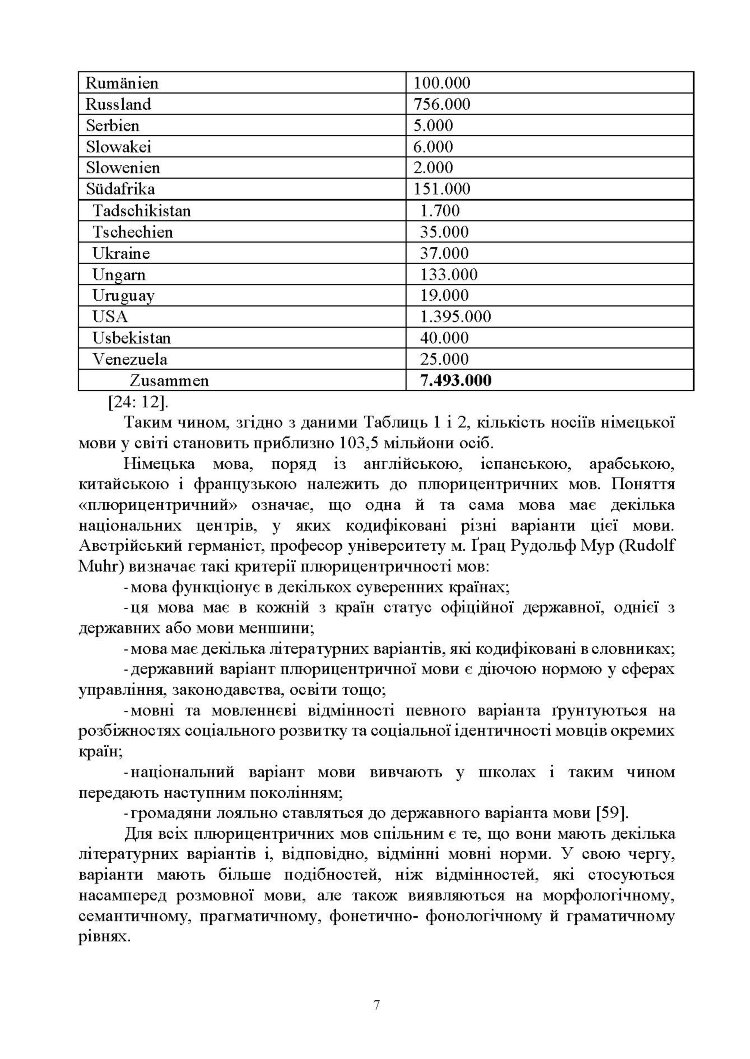 Національні варіанти німецької мови (у лінгвогеографічному, соціолінгвістичному та ін. аспектах)