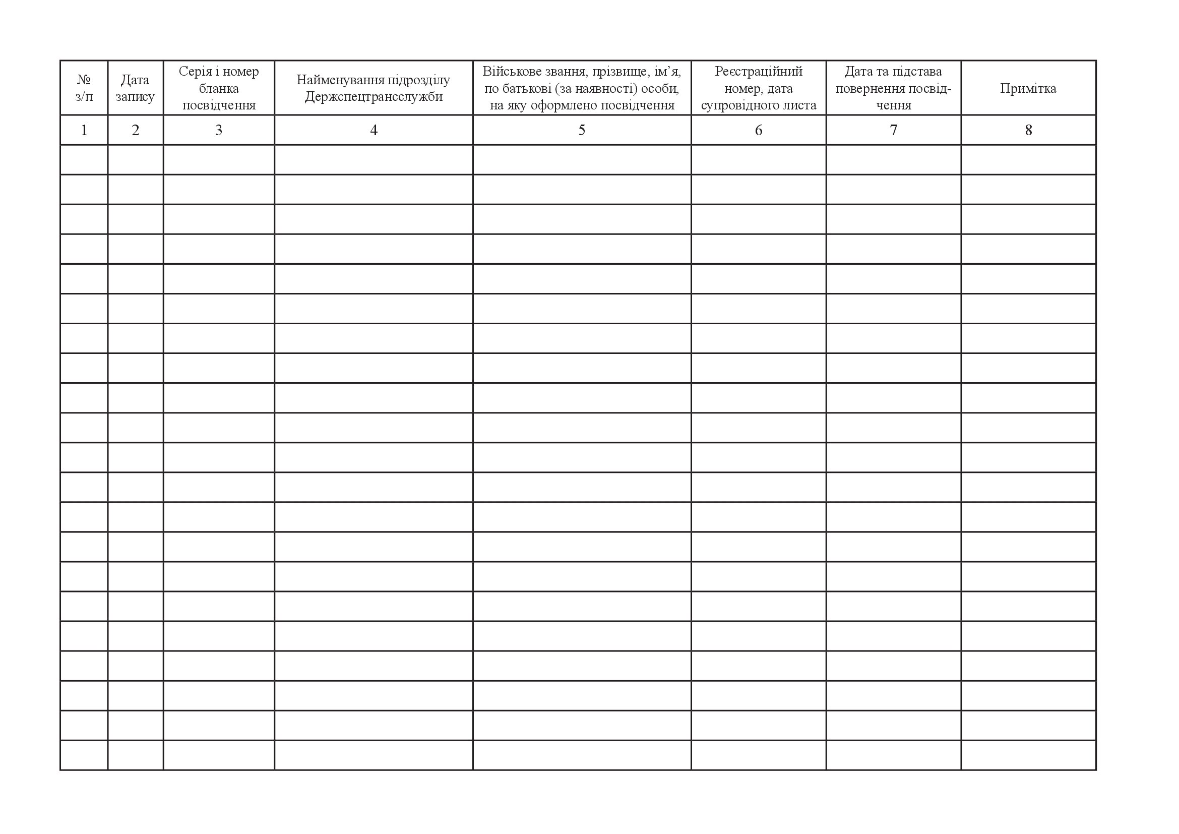Журнал обліку та видачі посвідчень служби безпеки дорожнього руху Державної спеціальної служби транспорту, додаток 2