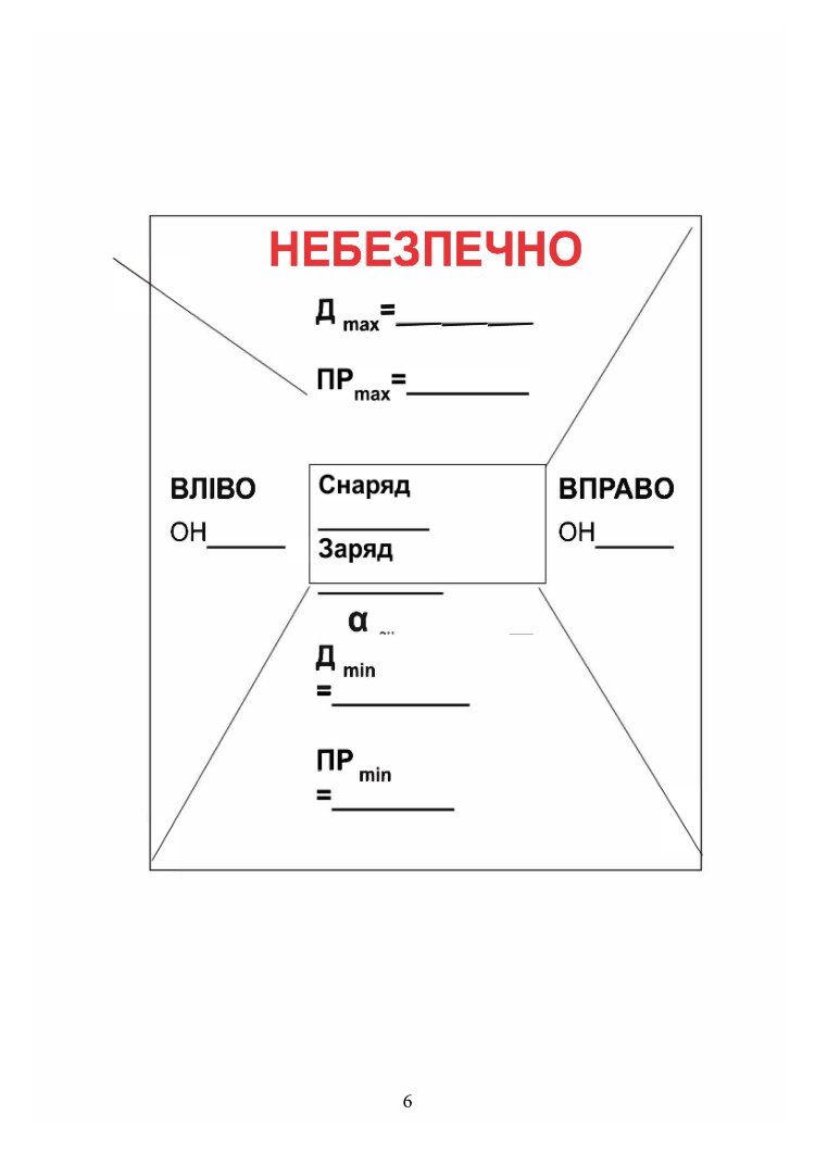 Посібник для практичної роботи старшого офіцера батареї артилерії