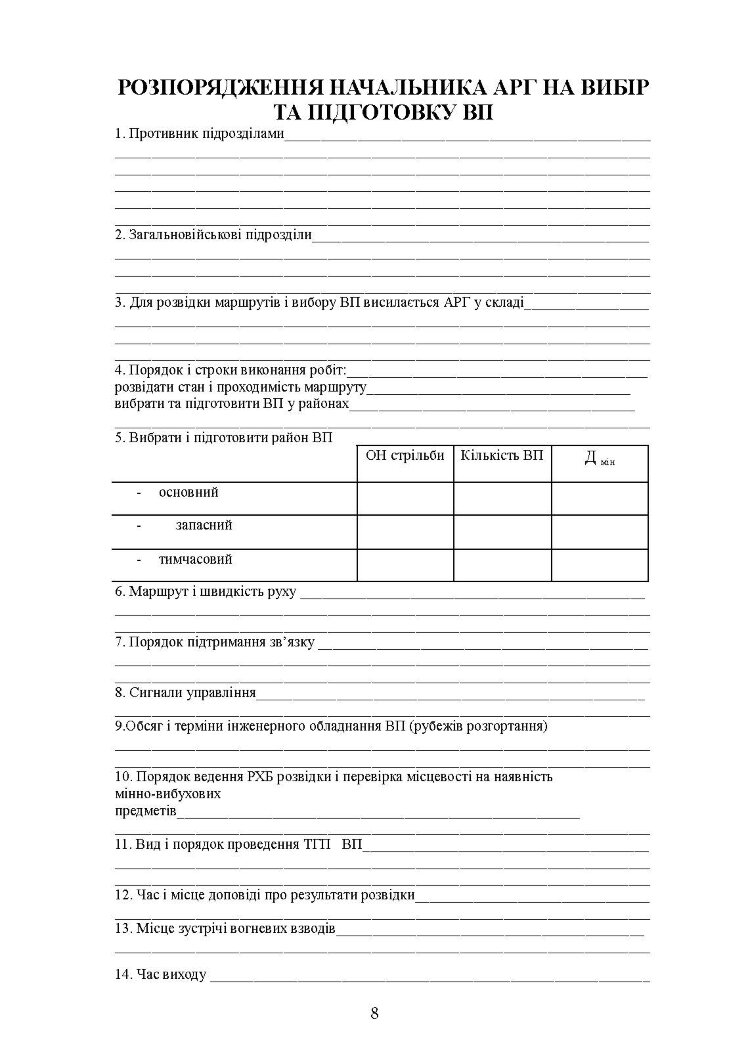 Посібник для практичної роботи старшого офіцера батареї артилерії