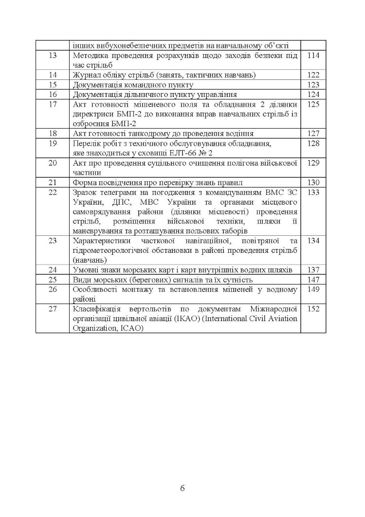 Положення зі служби загальновійськових (бригадних, військових частин, тимчасових) полігонів Десантно-штурмових військ ЗС України