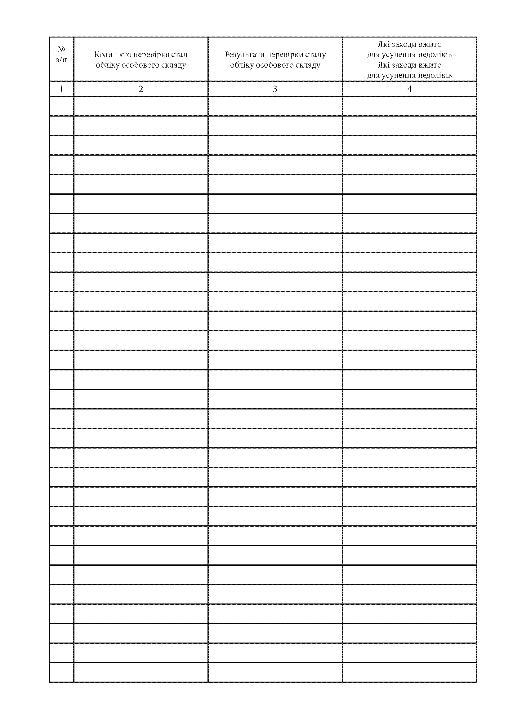 Журнал контролю за станом обліку особового складу, додаток 12. Автор — Міністерство оборони України. 