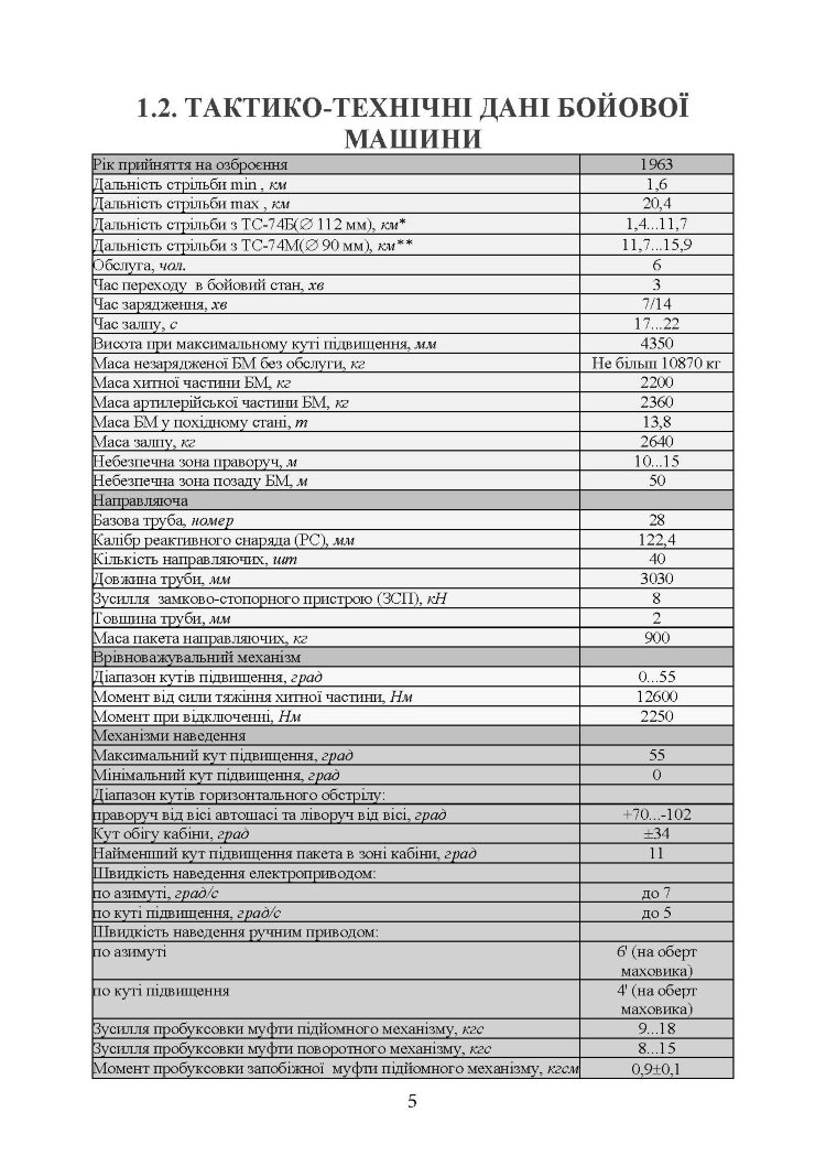 Комплекс 9К51. Матеріальна частина