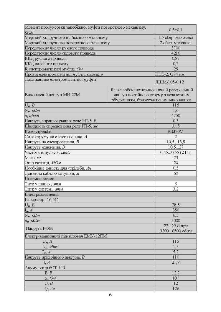 Комплекс 9К51. Матеріальна частина