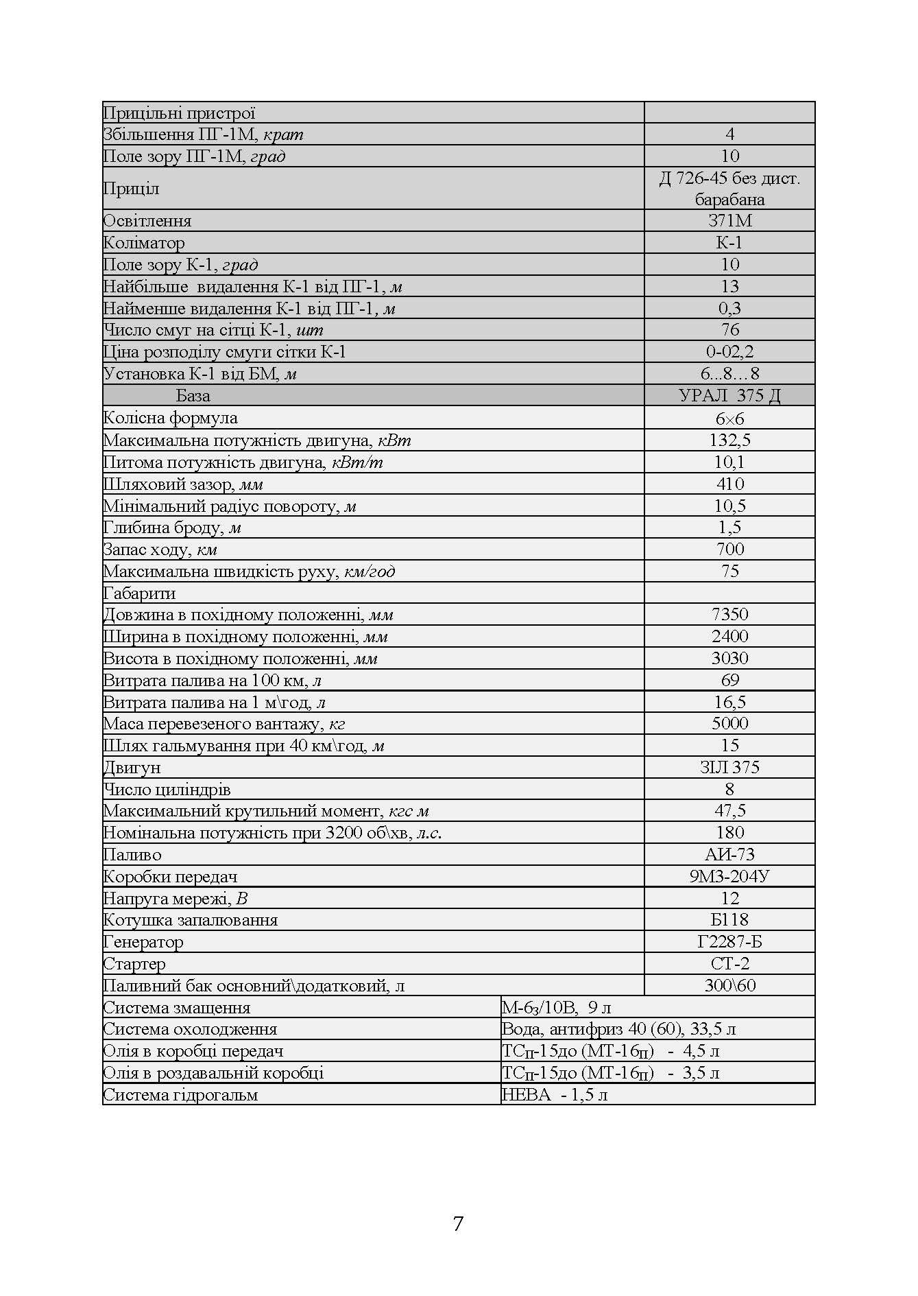 Комплекс 9К51. Матеріальна частина. . 