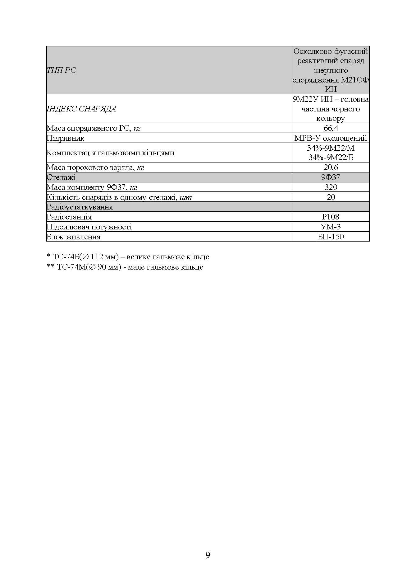 Комплекс 9К51. Матеріальна частина. . 