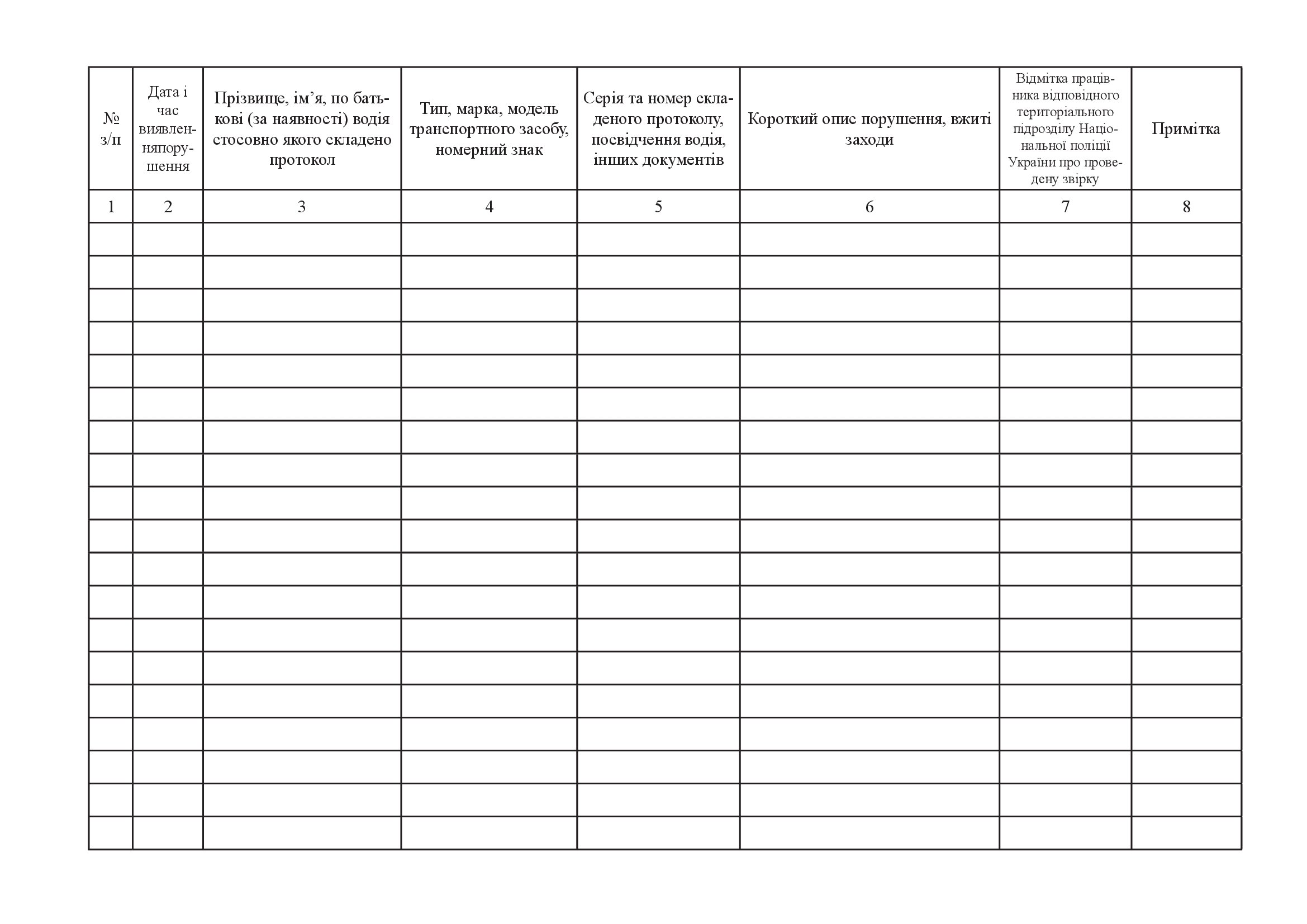 Журнал обліку порушень Правил дорожнього руху водіями, додаток 5. Автор — Міністерство оборони України. 