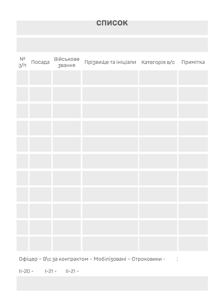 Соціально-демографічні картки військовослужбовців